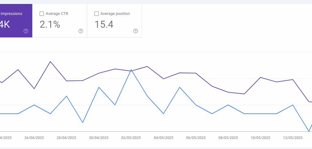 Search Engine Optimisation (SEO)