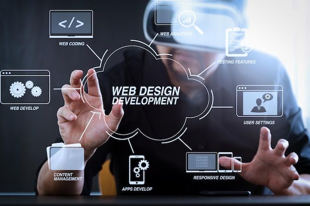 Website Designing Dubai