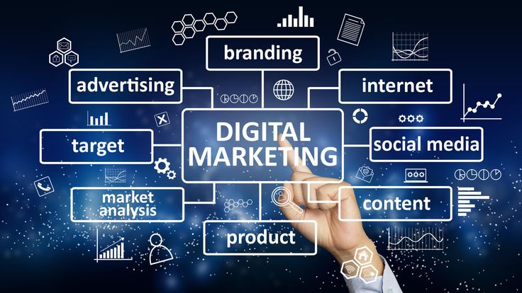 Digital Marketing Services Agency