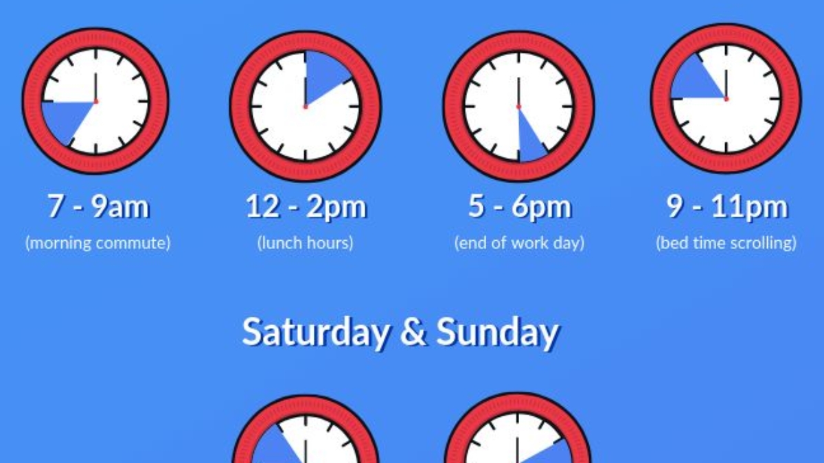 best time to post on Instagram for social media marketing in Dubai