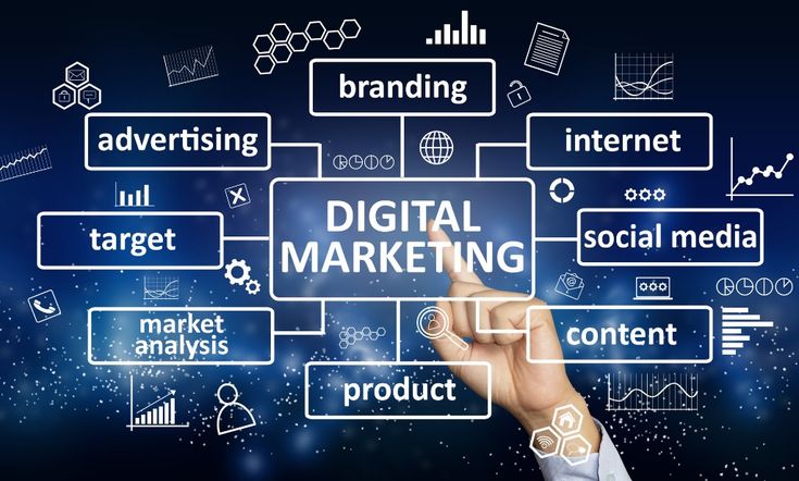 Digital Marketing Dubai